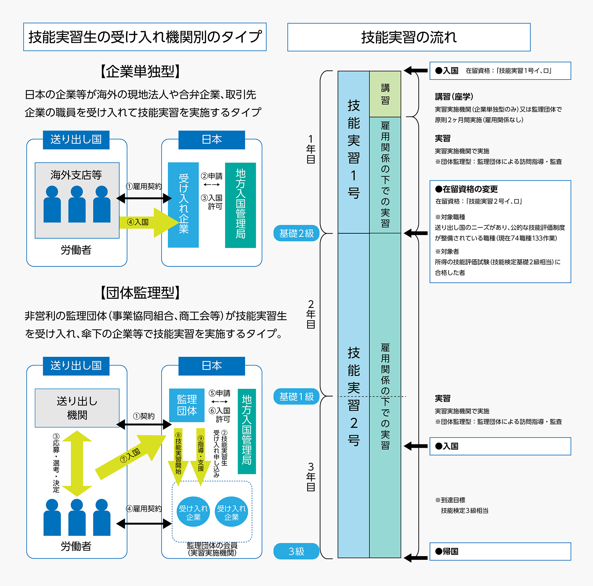 外国人特定技能制度の仕組み