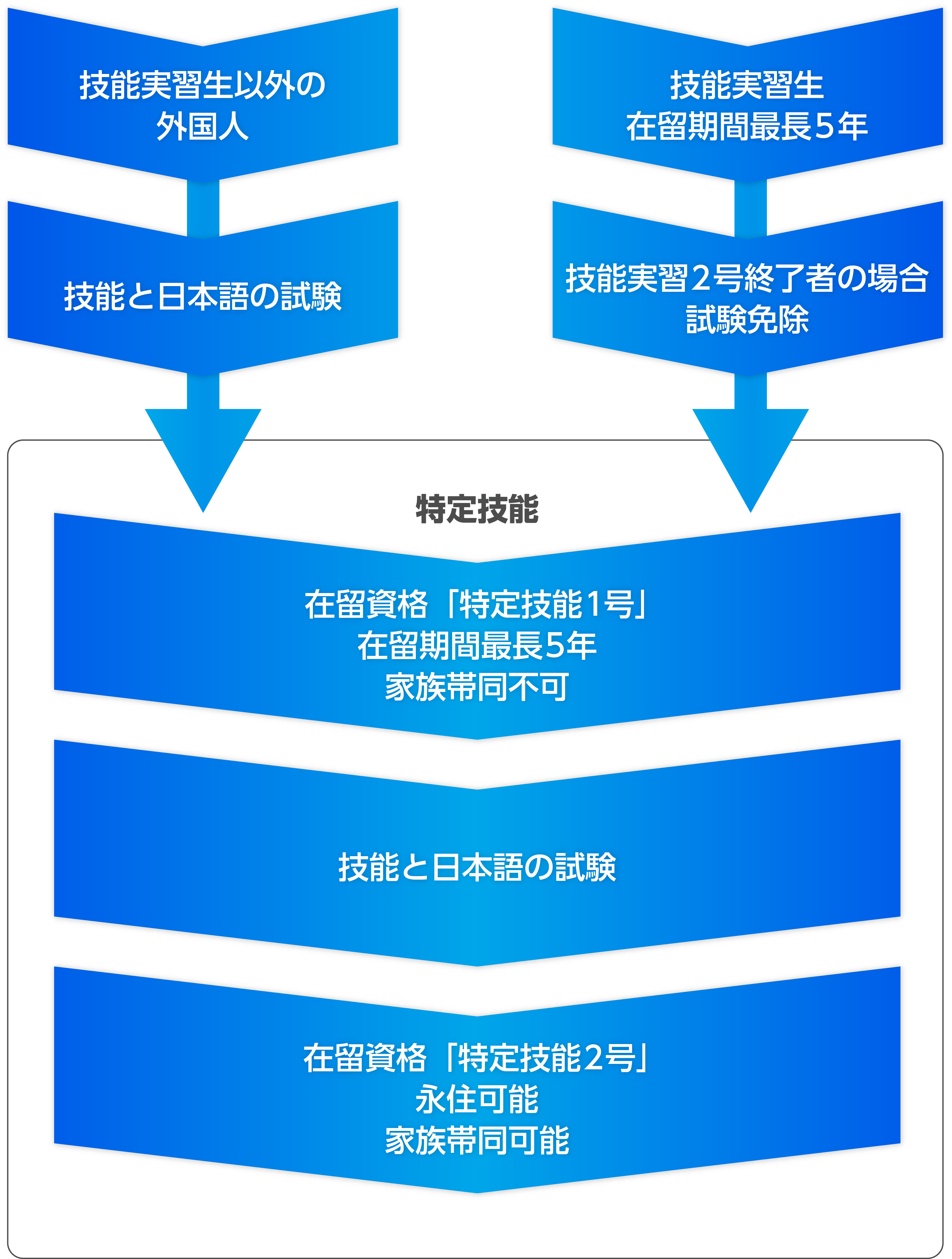 外国人特定技能制度の仕組み